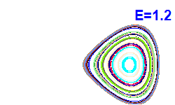 Poincar section A=-2, E=1.2